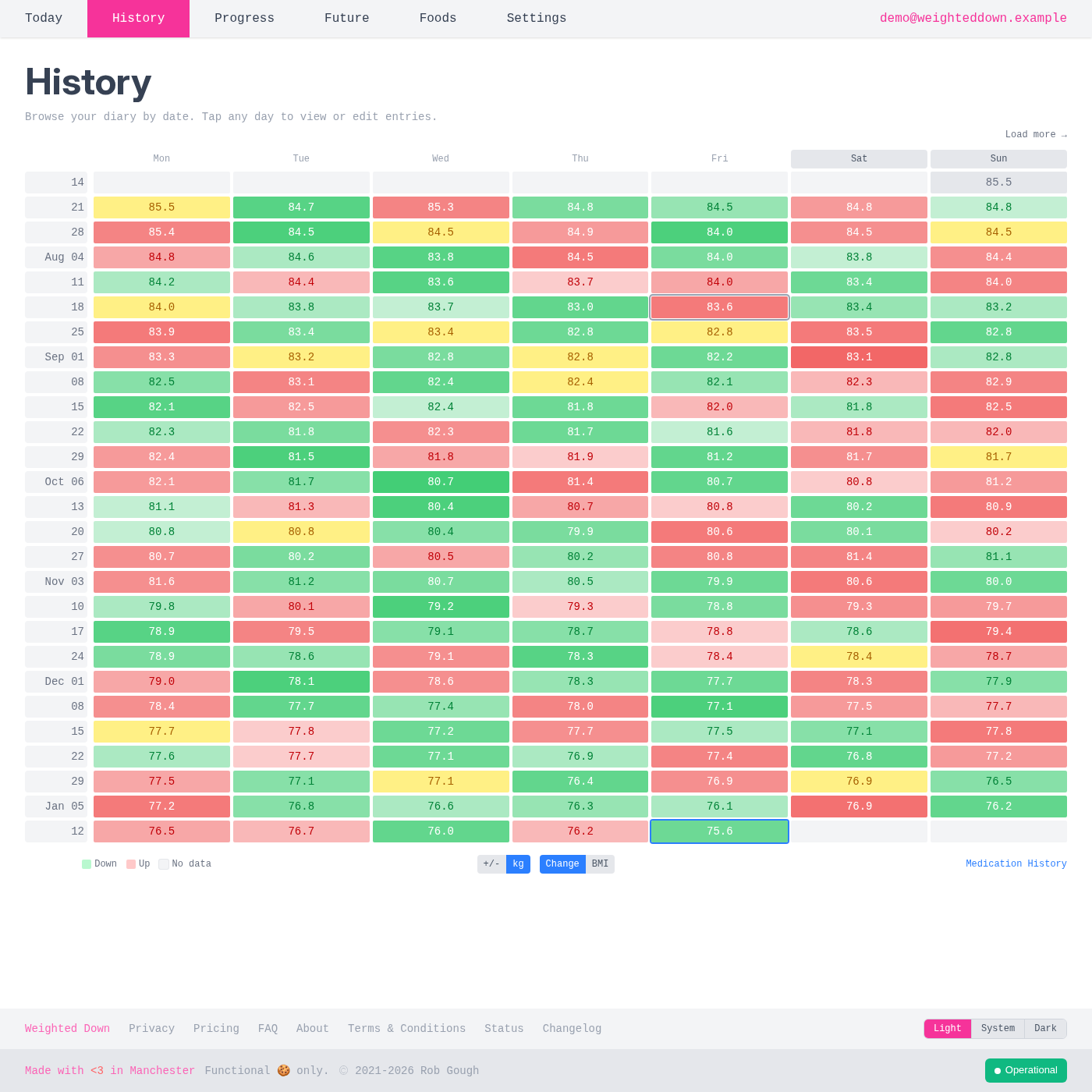 Calendar view showing food diary history