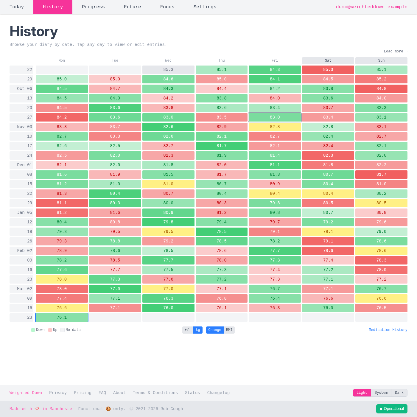 Calendar view showing food diary history