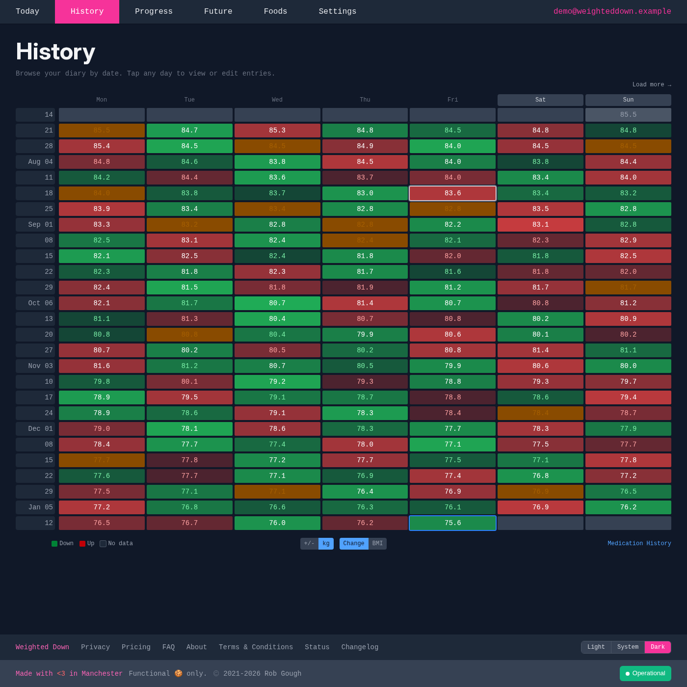 Calendar view showing food diary history