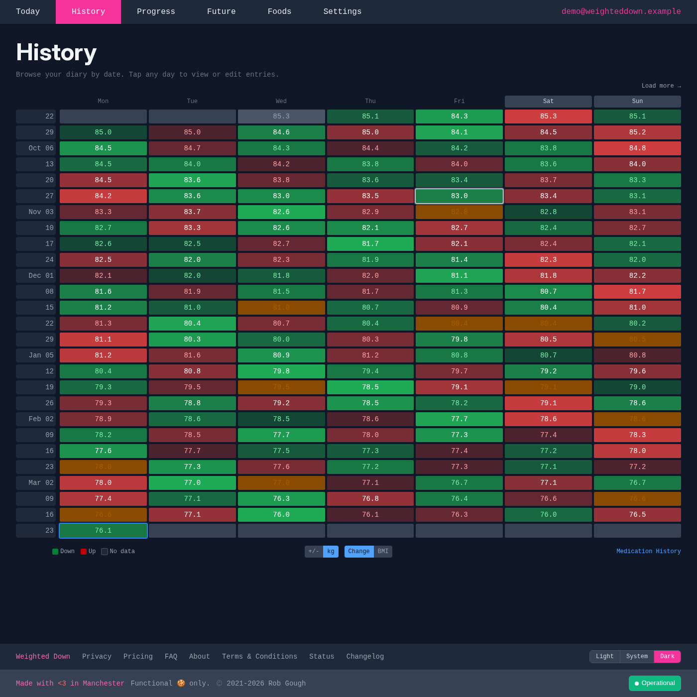 Calendar view showing food diary history